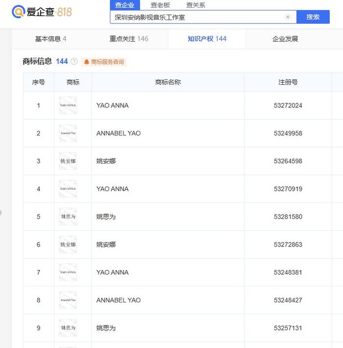 华为转让多个姚安娜商标，转让至深圳安纳影视音乐工作室