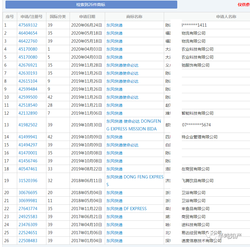 从“东风快递”商标看国家重大工程名称商标的审查