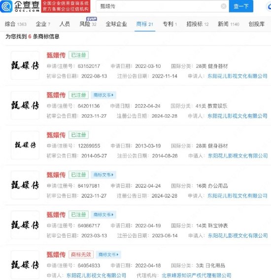 播出十三年后！乐视旗下仍在注册《甄嬛传》相关商标