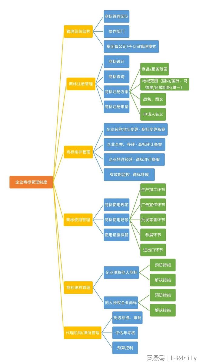 企业商标管理指南